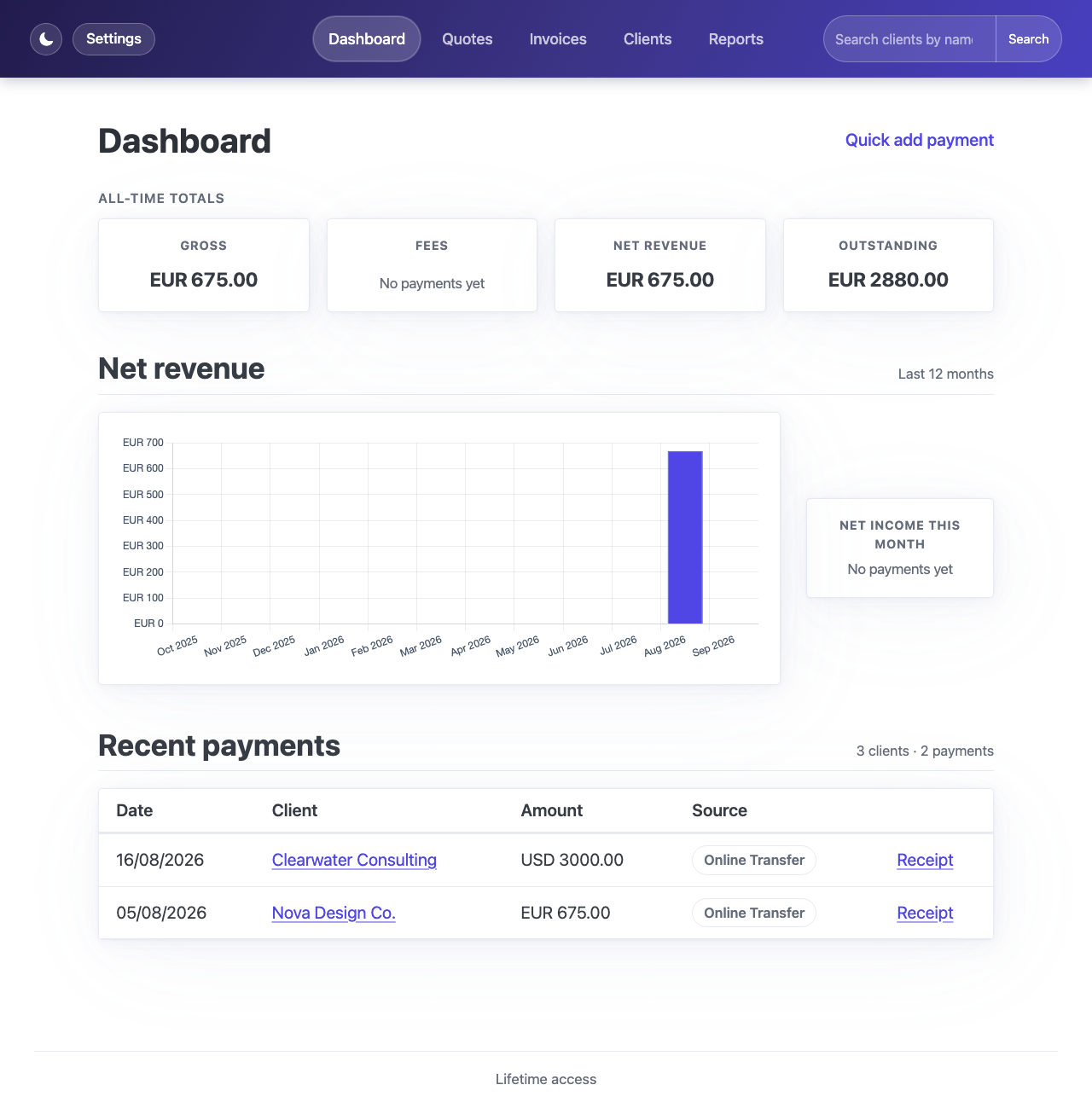 Dashboard with gross/fees/net revenue/outstanding totals, a revenue chart, and a recent payments table