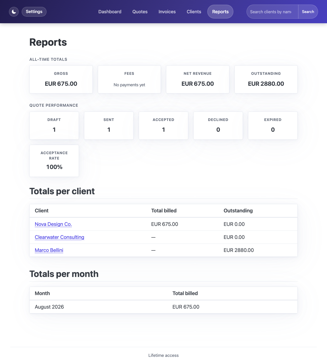 Reports page with per-client and per-month totals