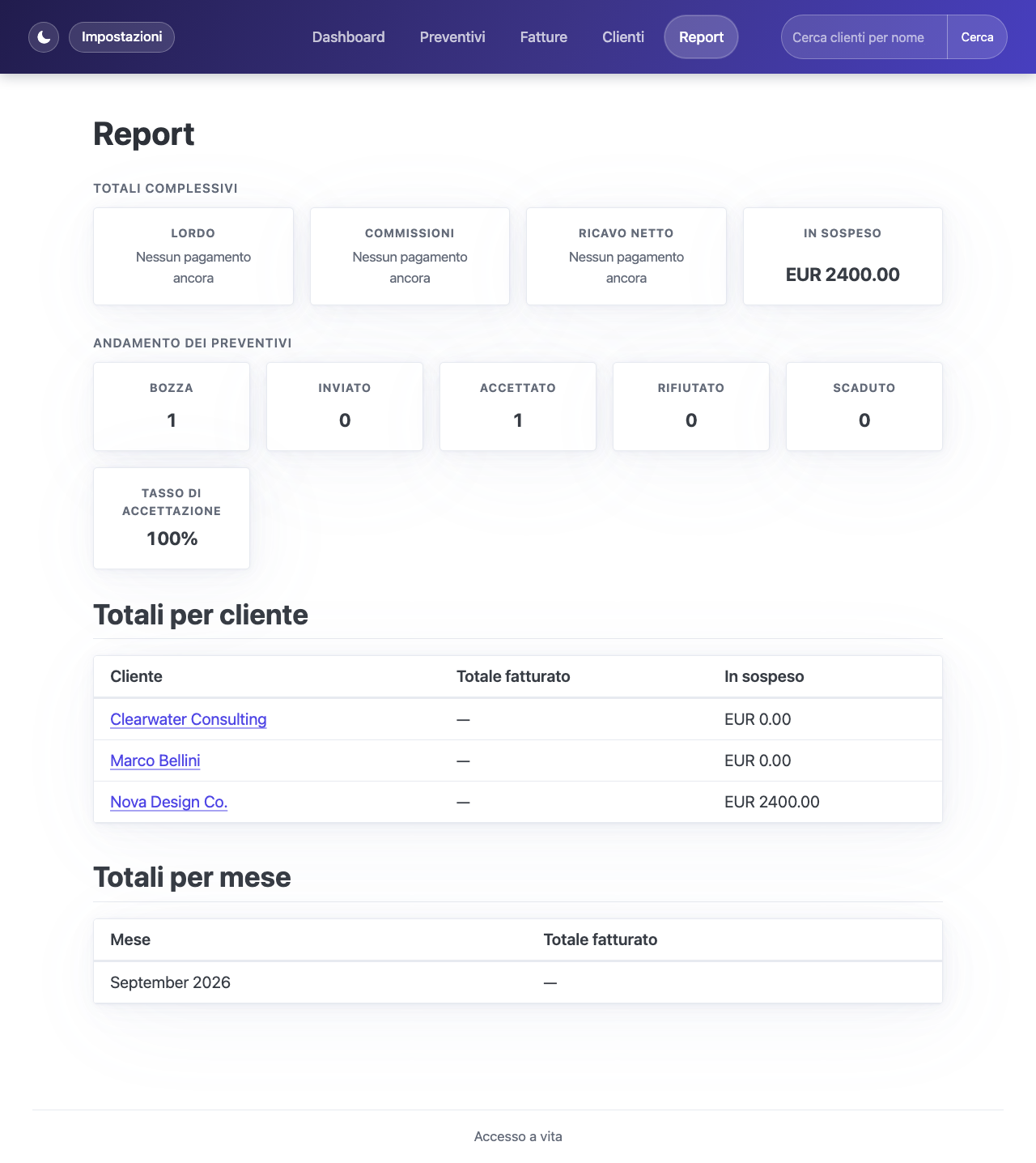 Pagina dei report con i totali per cliente e per mese